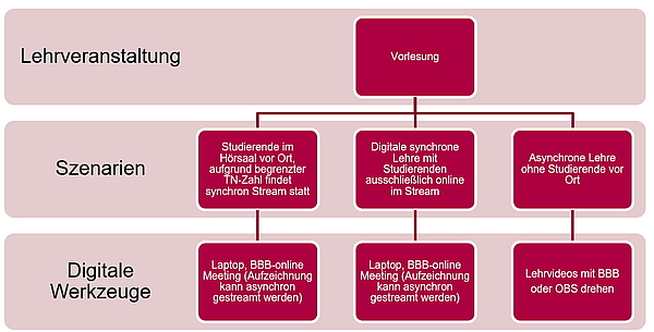 Vorlesungen an der UMR im WS20/21