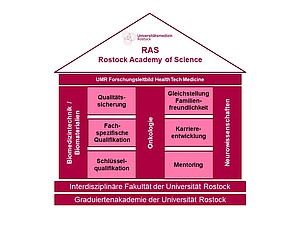 RAS