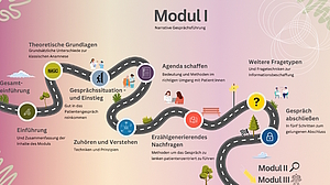 ArPaK Modul Roadmap