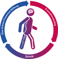 Blau trotes Logo mit einer Person